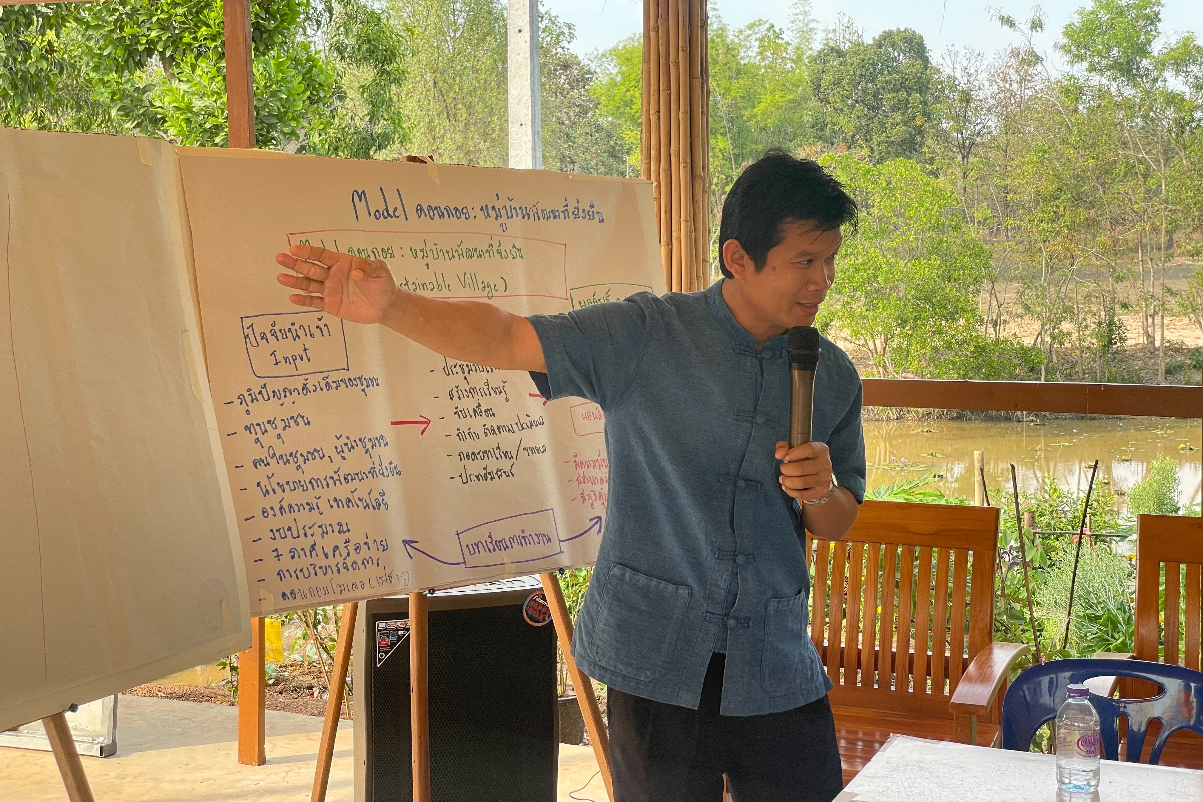 พช.สกลนคร : ถอดบทเรียน “ดอนกอย : หมู่บ้านพัฒนาที่ยั่งยืน (Sustainable Village)”