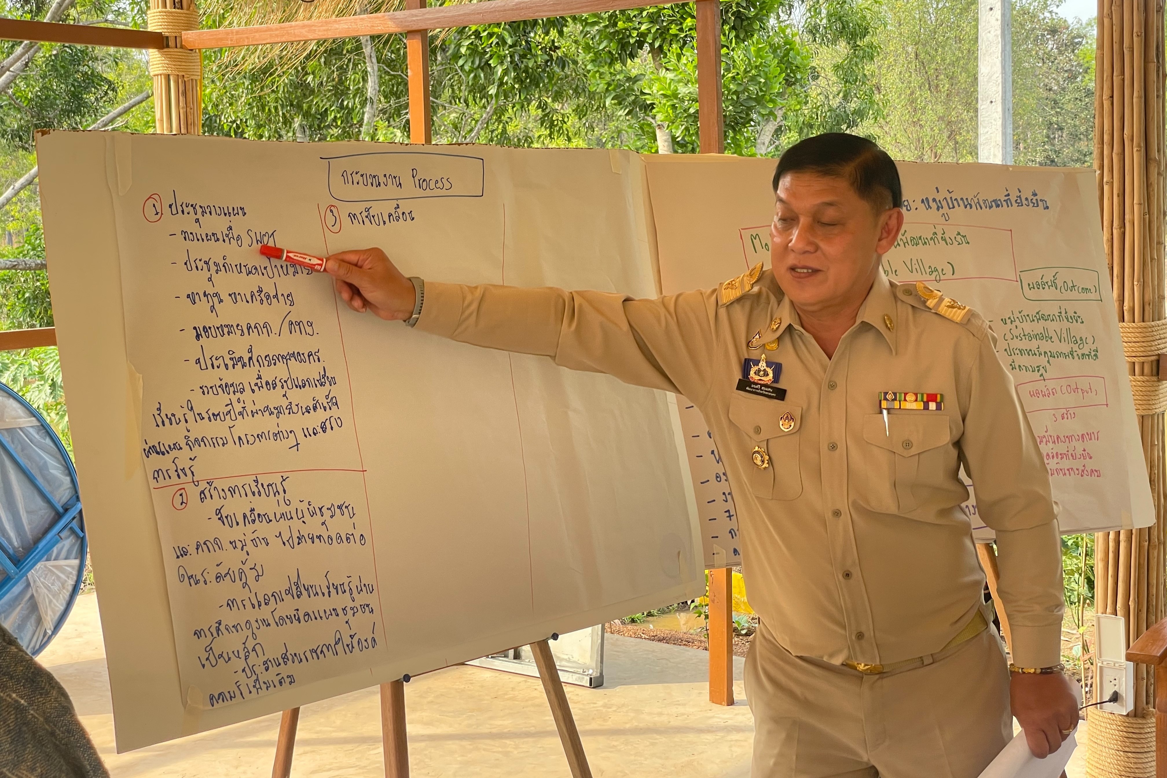 พช.สกลนคร : ถอดบทเรียน “ดอนกอย : หมู่บ้านพัฒนาที่ยั่งยืน (Sustainable Village)”