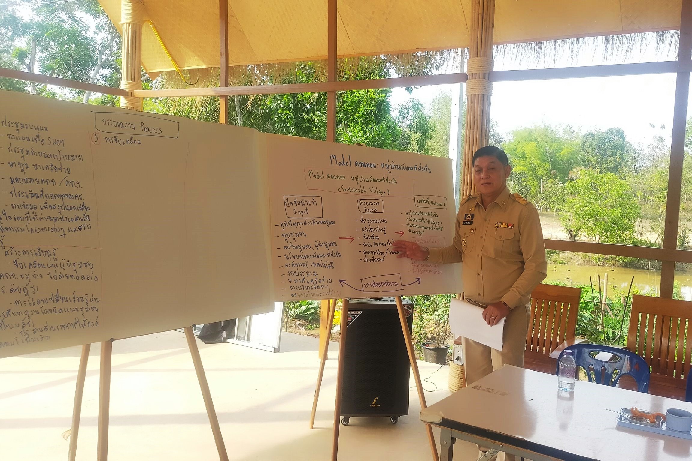 พช.สกลนคร : ถอดบทเรียน “ดอนกอย : หมู่บ้านพัฒนาที่ยั่งยืน (Sustainable Village)”