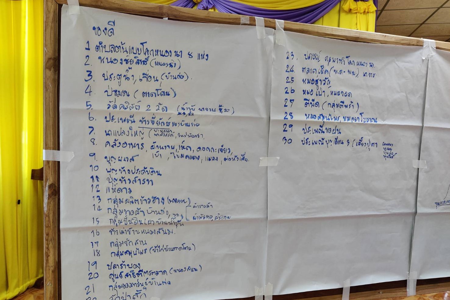 พช.สกลนคร : ดำเนินโครงการการจัดทำสารสนเทศตำบลต้นแบบเพื่อพัฒนาคุณภาพชีวิต ประจำปี 2566