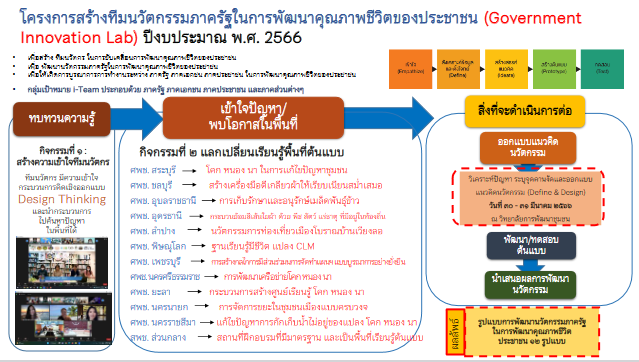 พช.สกลนคร : ร่วมประชุมกรมการพัฒนาชุมชน กระทรวงมหาดไทย ครั้งที่ 3/2566 ผ่านระบบ Conference