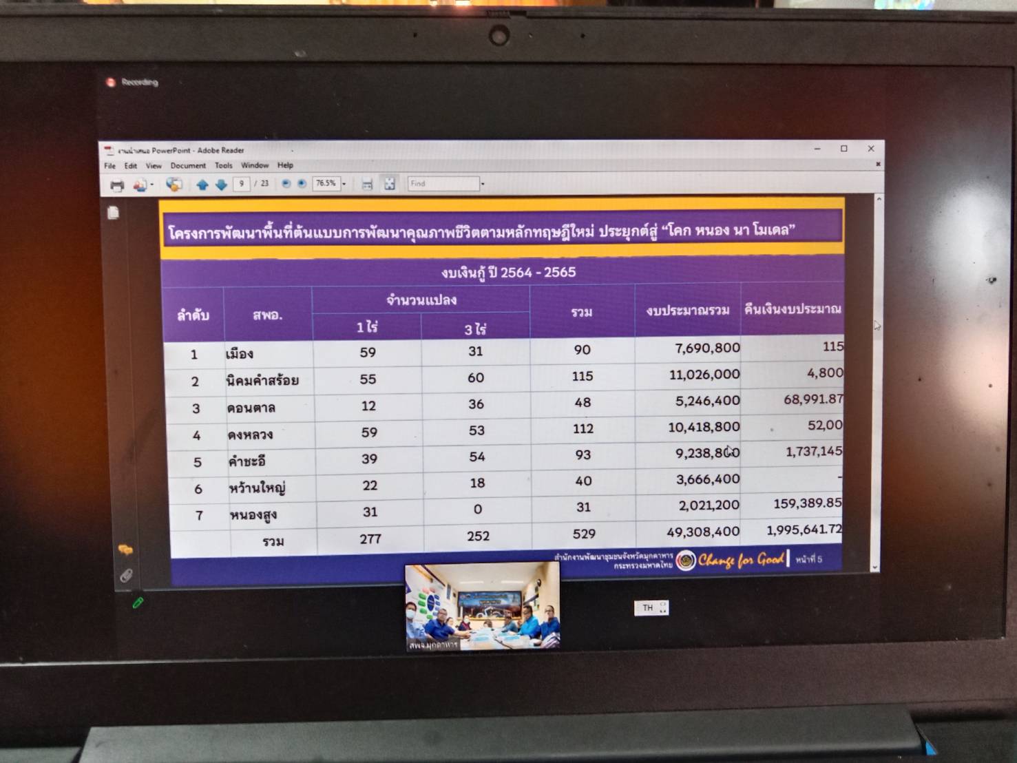 ผู้ตรวจราชการกรม กรมการพัฒนาชุมชน : ประชุมเชิงปฏิบัติการตรวจติดตามผลการดำเนินงานของหน่วยรับตรวจรายไตรมาส ครั้งที่ 2/2566 พร้อมลงพื้นที่สนันสนุนการขับเคลื่อนงานของจังหวัดสกลนคร