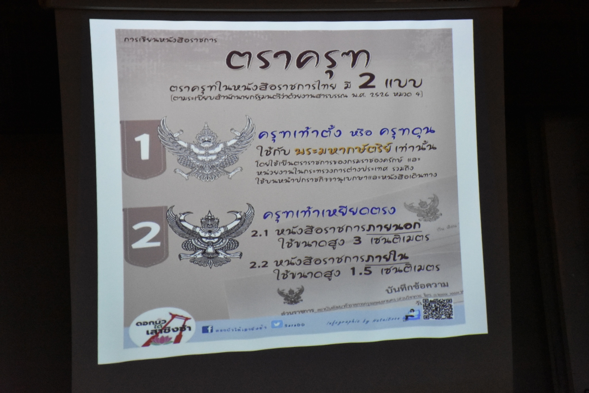 พช.สกลนคร : ดำเนินงานโครงการทบทวนความรู้ ความเข้าใจเกี่ยวกับงานสารบรรณ และระบบงานสารบรรณอิเล็กทรอนิกส์