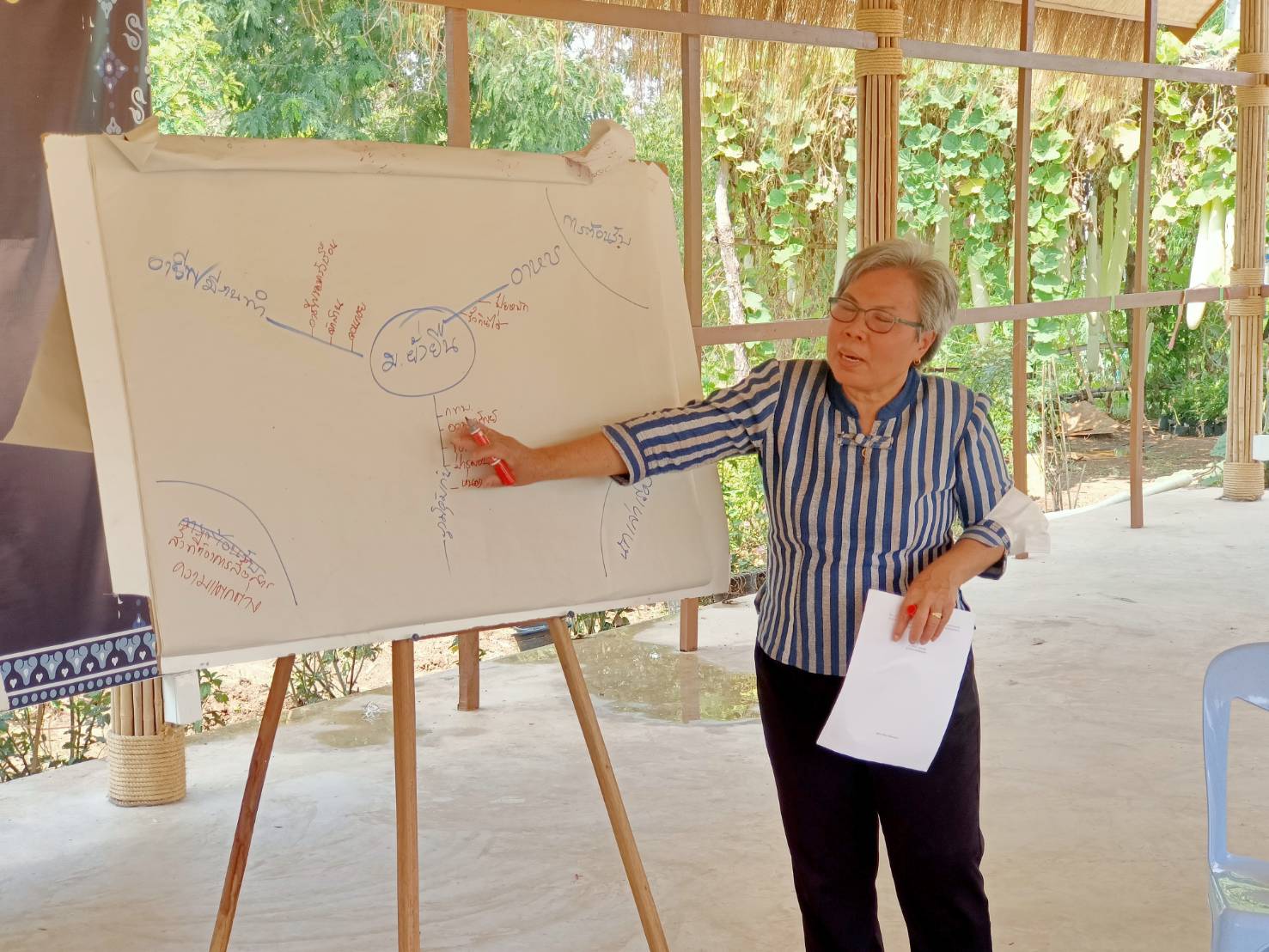 พช.สกลนคร : จัดเวทีถอดบทเรียนการบริหารจัดการหมู่บ้านพัฒนาที่ยั่งยืน (Sustainable Village)