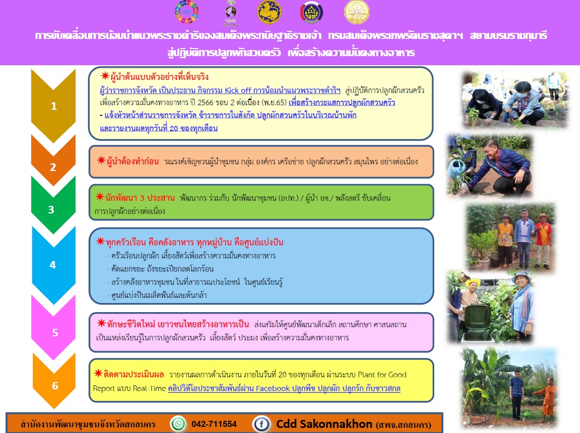 พช. สกลนคร ร่วมประชุมเชิงปฏิบัติการตรวจติดตามผลการดำเนินงานของหน่วยรับตรวจ รายไตรมาส ครั้งที่ 3/2566