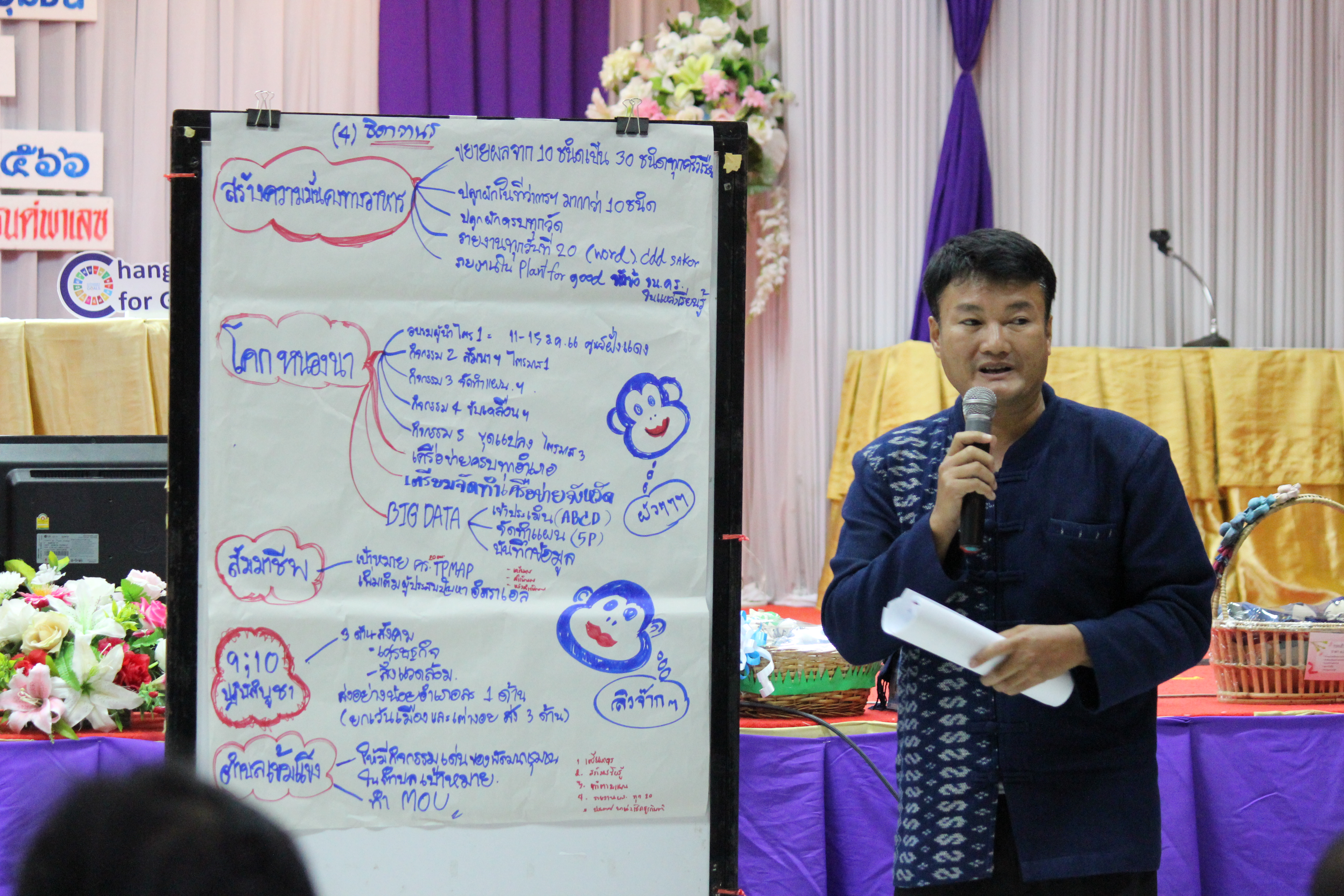 พช.สกลนคร ติดอาวุธทางความคิด เพิ่มสมรรถนะบุคลากร พร้อมขับเคลื่อนงานพัฒนาชุมชนปี 2567 อย่างมีประสิทธิภาพ