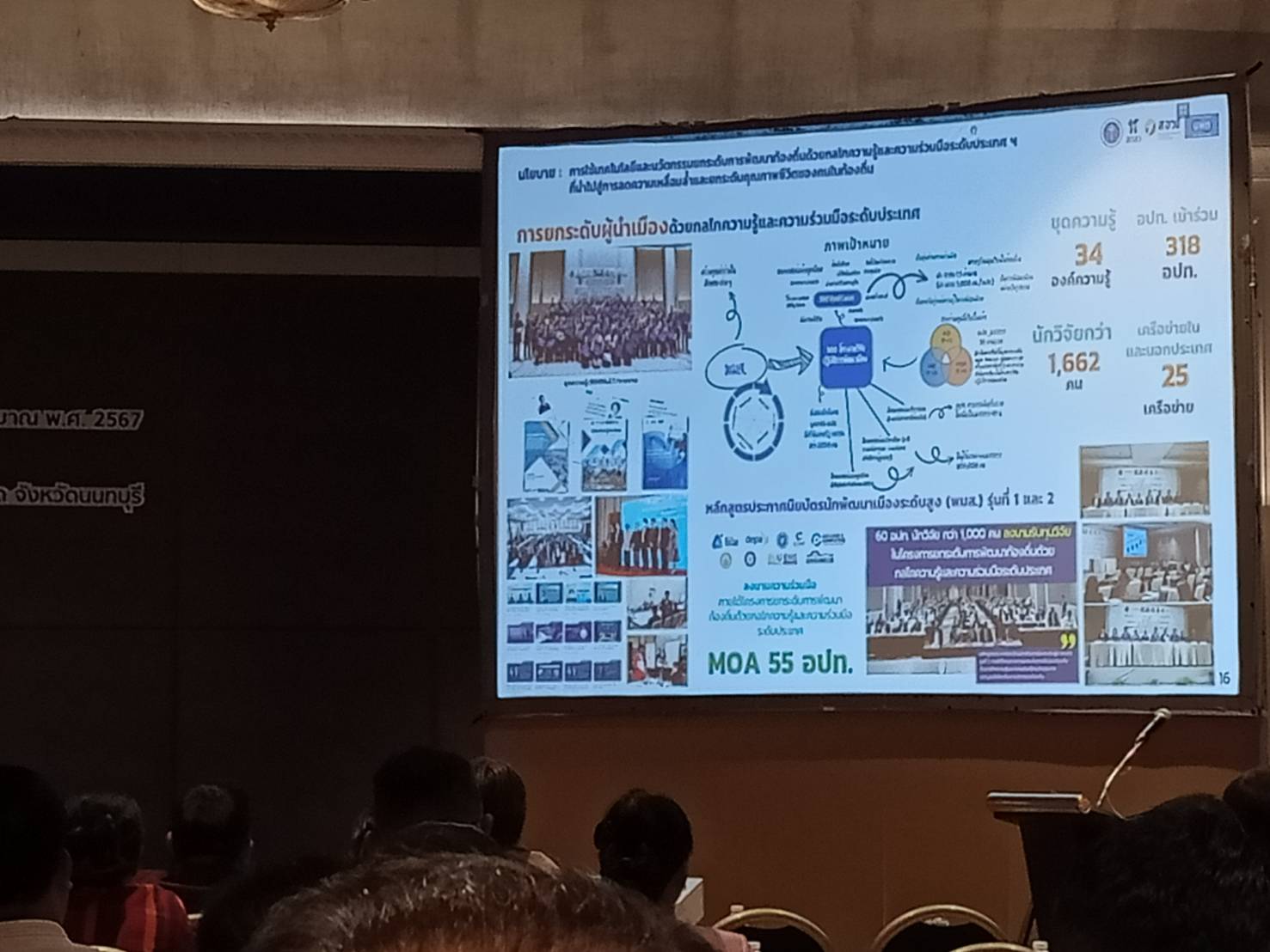พช.สกลนคร ร่วมประชุมเชิงปฏิบัติการมอบนโยบายและแนวทางการดำเนินงานพัฒนาชุมชน ประจำปีงบประมาณ พ.ศ.2567