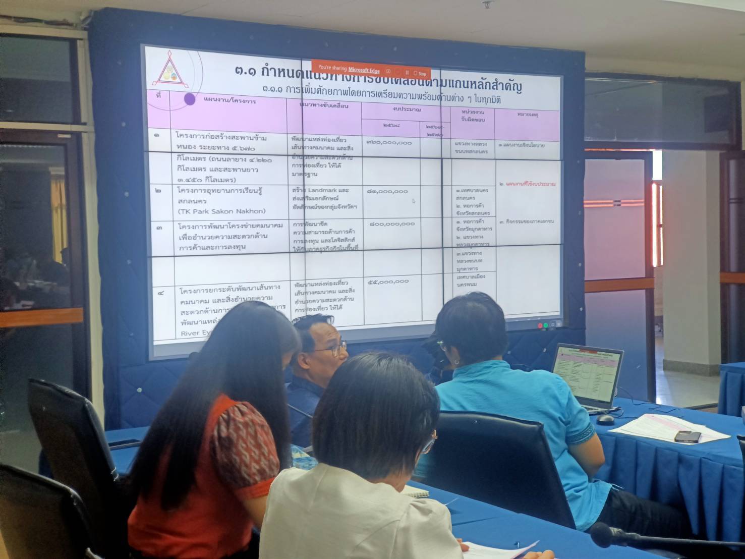 📢พช.สกลนคร : ร่วมประชุมหารือการขับเคลื่อนการยกระดับเมืองและการกระตุ้นเศรษฐกิจท้องถิ่นอย่างยั่งยืนของกลุ่มจังหวัดภาคตะวันออกเฉียงเหนือตอนบน ๒