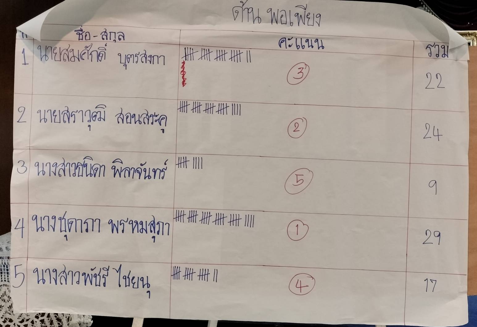 📢พช.สกลนคร : ขับเคลื่อนองค์กรคุณธรรม ตามภารกิจ ๑๐+๑ ของอธิบดีกรมการพัฒนาชุมชน