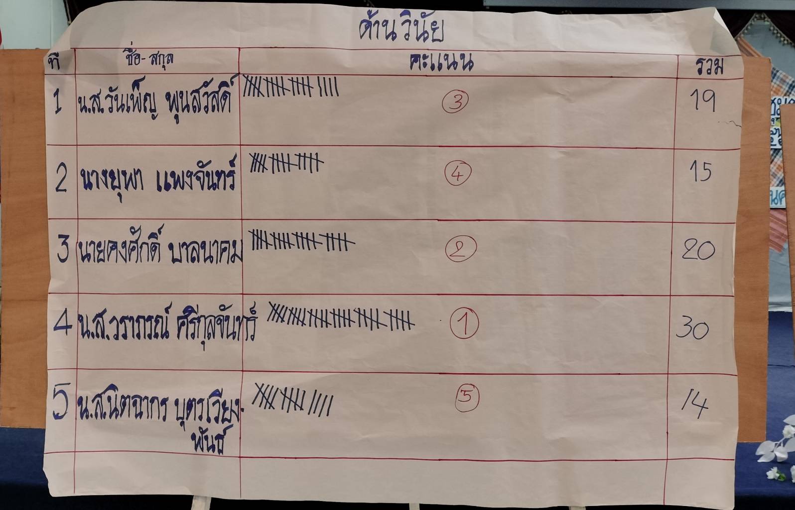 📢พช.สกลนคร : ขับเคลื่อนองค์กรคุณธรรม ตามภารกิจ ๑๐+๑ ของอธิบดีกรมการพัฒนาชุมชน