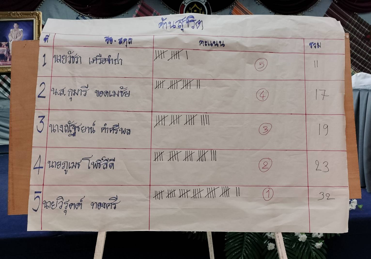 📢พช.สกลนคร : ขับเคลื่อนองค์กรคุณธรรม ตามภารกิจ ๑๐+๑ ของอธิบดีกรมการพัฒนาชุมชน