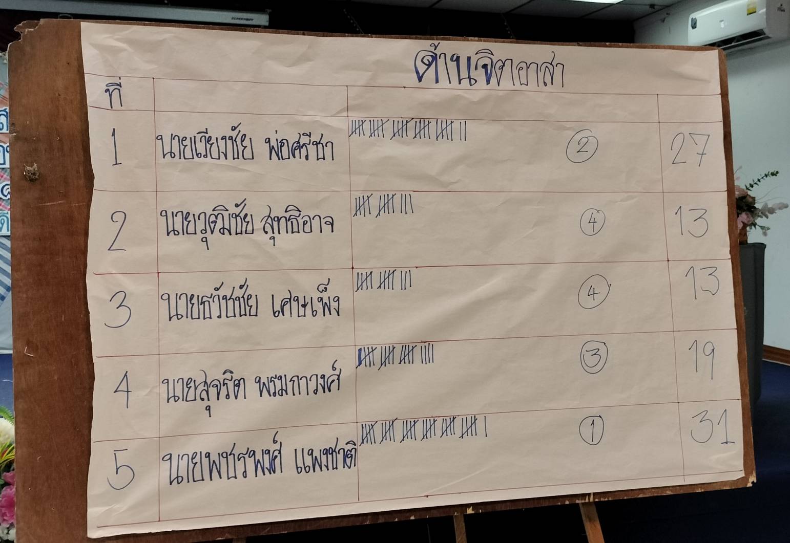📢พช.สกลนคร : ขับเคลื่อนองค์กรคุณธรรม ตามภารกิจ ๑๐+๑ ของอธิบดีกรมการพัฒนาชุมชน