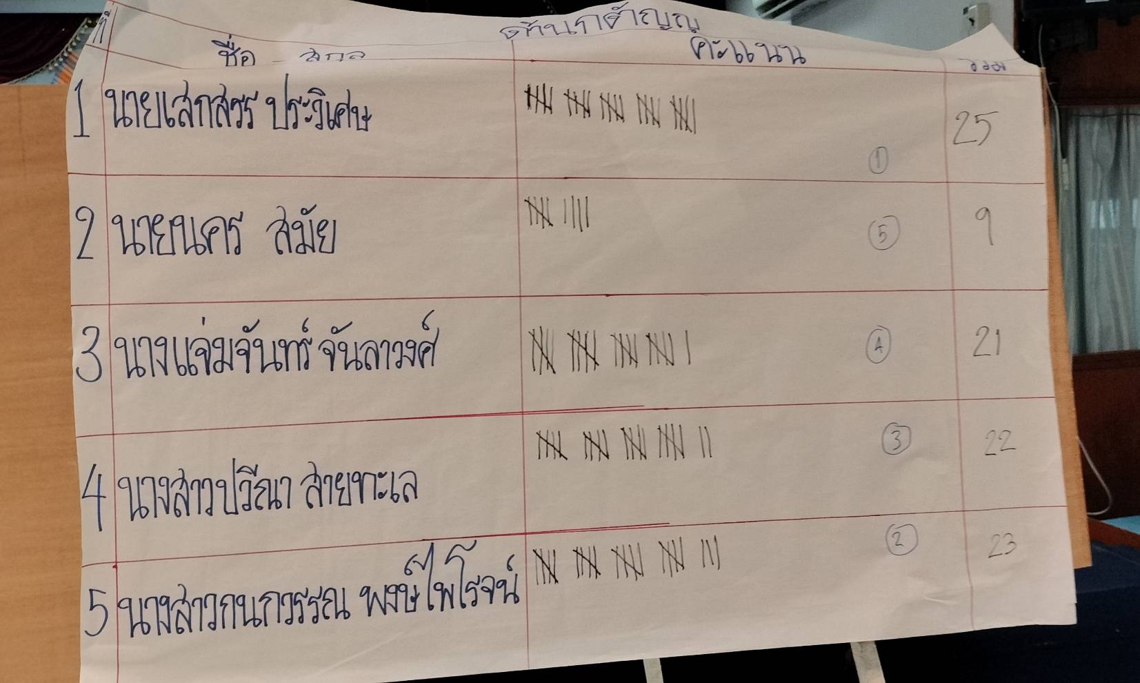 📢พช.สกลนคร : ขับเคลื่อนองค์กรคุณธรรม ตามภารกิจ ๑๐+๑ ของอธิบดีกรมการพัฒนาชุมชน