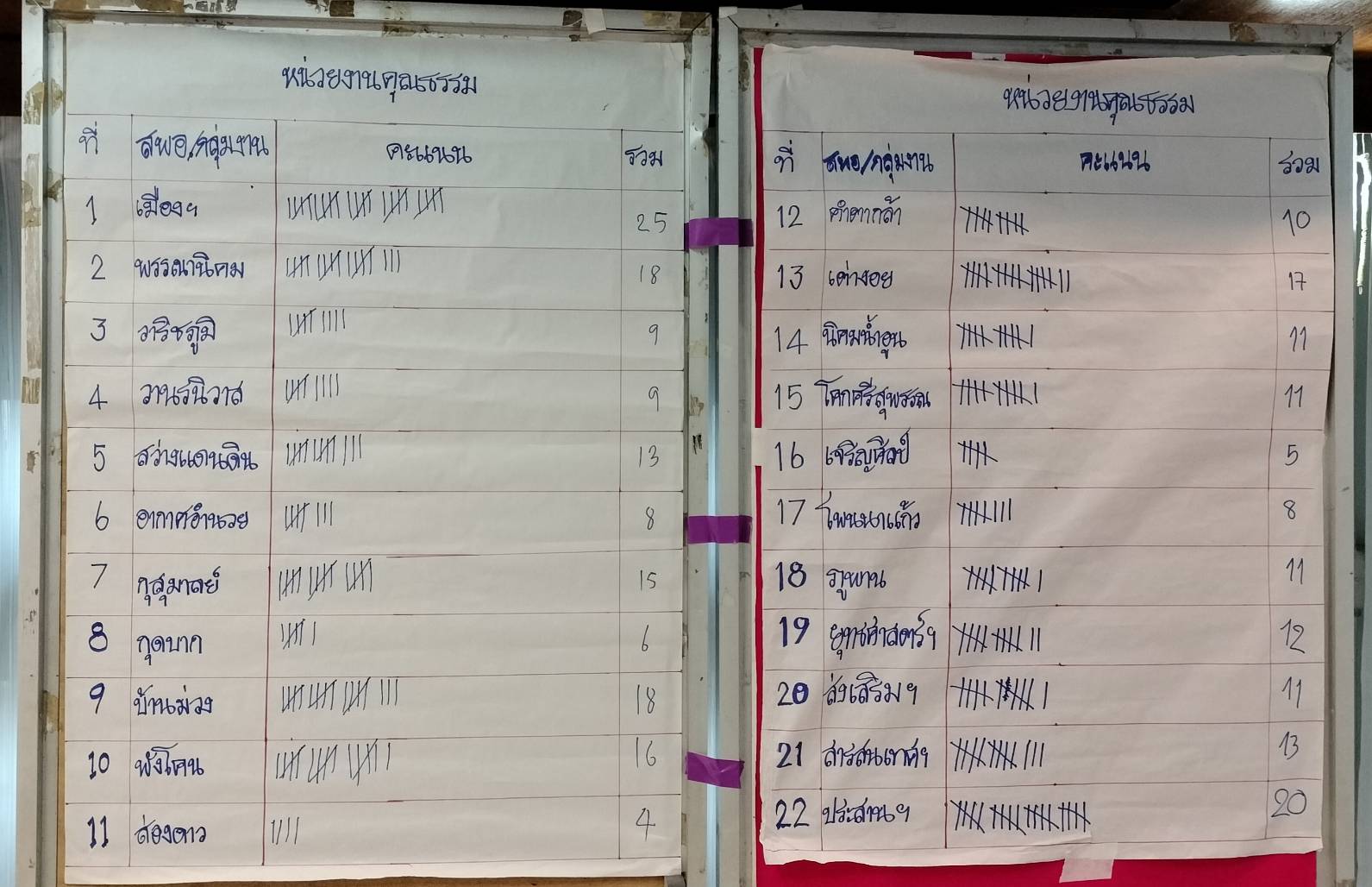 📢พช.สกลนคร : ขับเคลื่อนองค์กรคุณธรรม ตามภารกิจ ๑๐+๑ ของอธิบดีกรมการพัฒนาชุมชน