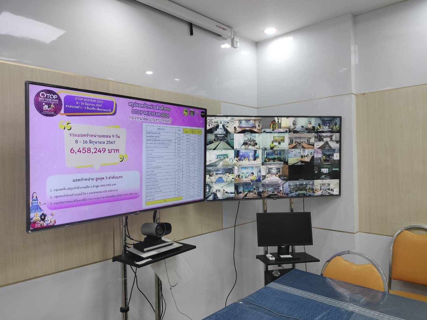 พช.สกลนคร ร่วมรับฟังการประชุมชี้แจง เร่งรัด กำกับ ติดตาม การดำเนินงานกองทุนพัฒนาบทบาทสตรี ผ่านระบบวีดีทัศน์ทางไกล (Video Conference) ครั้งที่ 5/2567