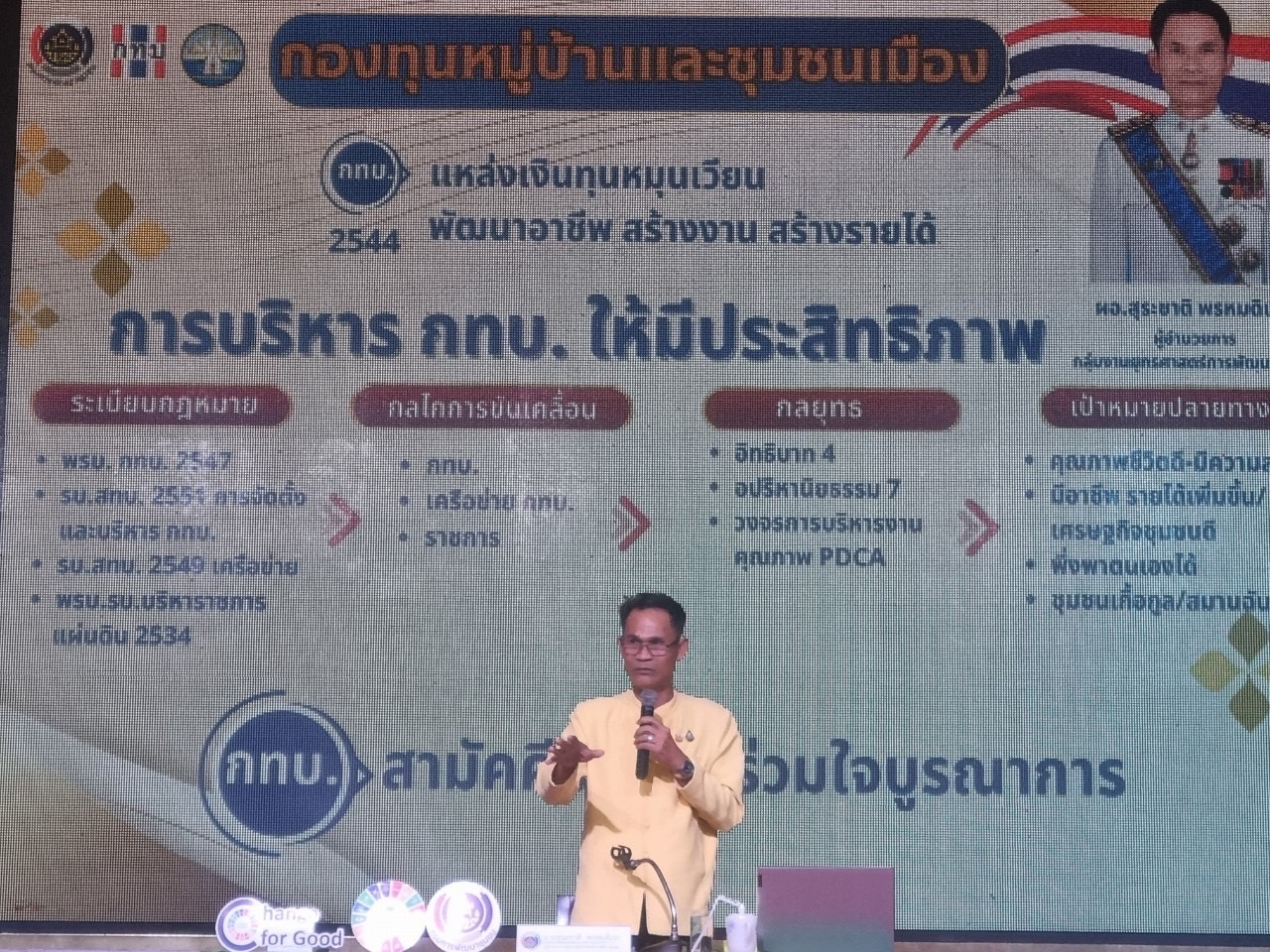 >>พช.สกลนคร : จัดประชุมเชิงปฏิบัติการขับเคลื่อนกองทุนหมู่บ้านและชุมชนเมืองจังหวัดสกลนคร ประจําปีงบประมาณ พ.ศ. 2567<<