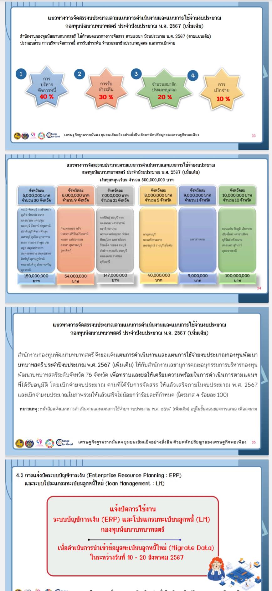 📢พช.สกลนคร : ประชุมติดตามการดำเนินงานกองทุนพัฒนาบทบาทสตรี ประจำปีงบประมาณ พ.ศ. 2567 ผ่านระบบวีดิทัศน์ทางไกล (Video Conference) ครั้งที่ 7/2567