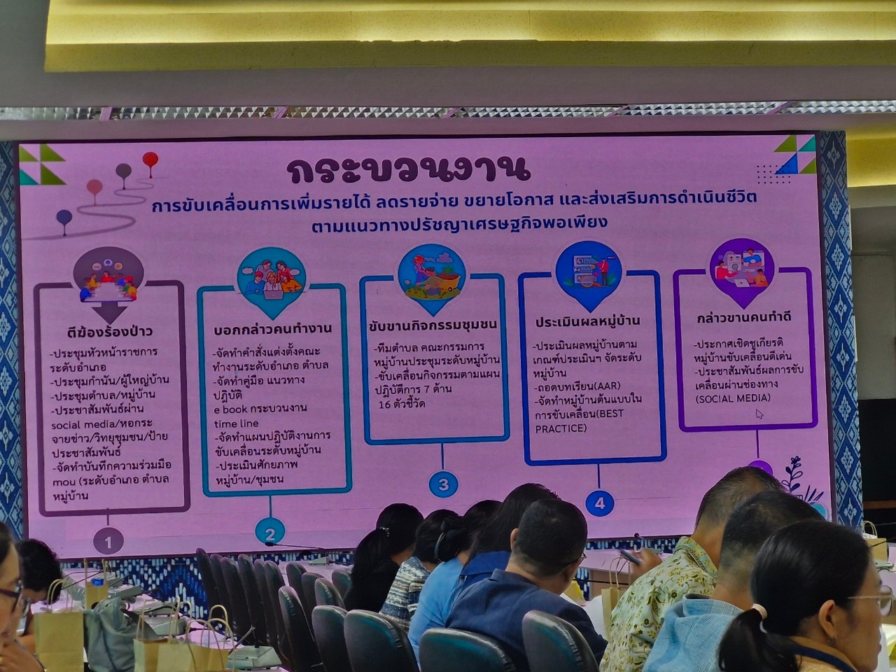 ข่าว พช.สกลนคร 📰ผู้ว่าราชการจังหวัดสกลนคร เป็นประธานการประชุมคณะกรรมการขับเคลื่อนการเพิ่มรายได้ ลดรายจ่าย ขยายโอกาส และส่งเสริมการดำเนินชีวิตตามแนวทางปรัชญาของเศรษฐกิจพอเพียง จังหวัดสกลนคร ครั้งที่ 2/2567 “มุ่งเพิ่มรายได้ชุมชน ลดปัญหาสังคม”