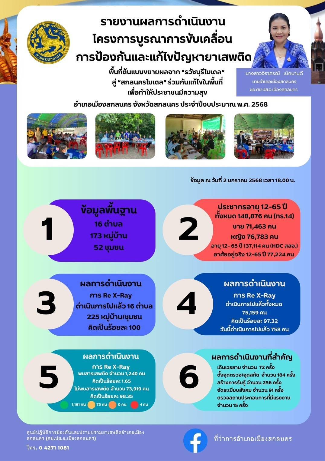 📢ผู้ว่าฯสกลนคร :ติดตามความคืบหน้าในการดำเนินการป้องกันและแก้ไขปัญหายาเสพติด และการขยายผลพื้นที่ต้นแบบ “สกลนครโมเดล” เขตพื้นที่ “ไข่แดง” อ.เมืองสกลนคร