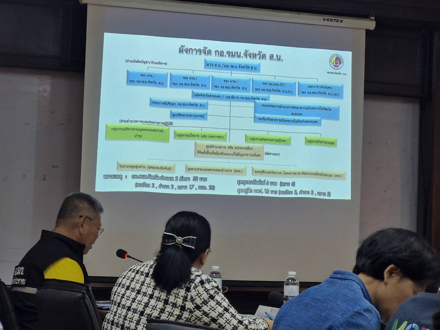 📢พช.สกลนคร : ร่วมประชุมเพื่อขับเคลื่อนการดำเนินงานโครงการกำกับติดตามและประเมินผล โดย กอ.รมน. ภายใต้งานบริหารจัดการขับเคลื่อนแผนงานตำบล มั่นคง มั่งคั่ง ยั่งยืน ของ กอ.รมน.จังหวัดสกลนคร ประจำปีงบประมาณ พ.ศ. 2568