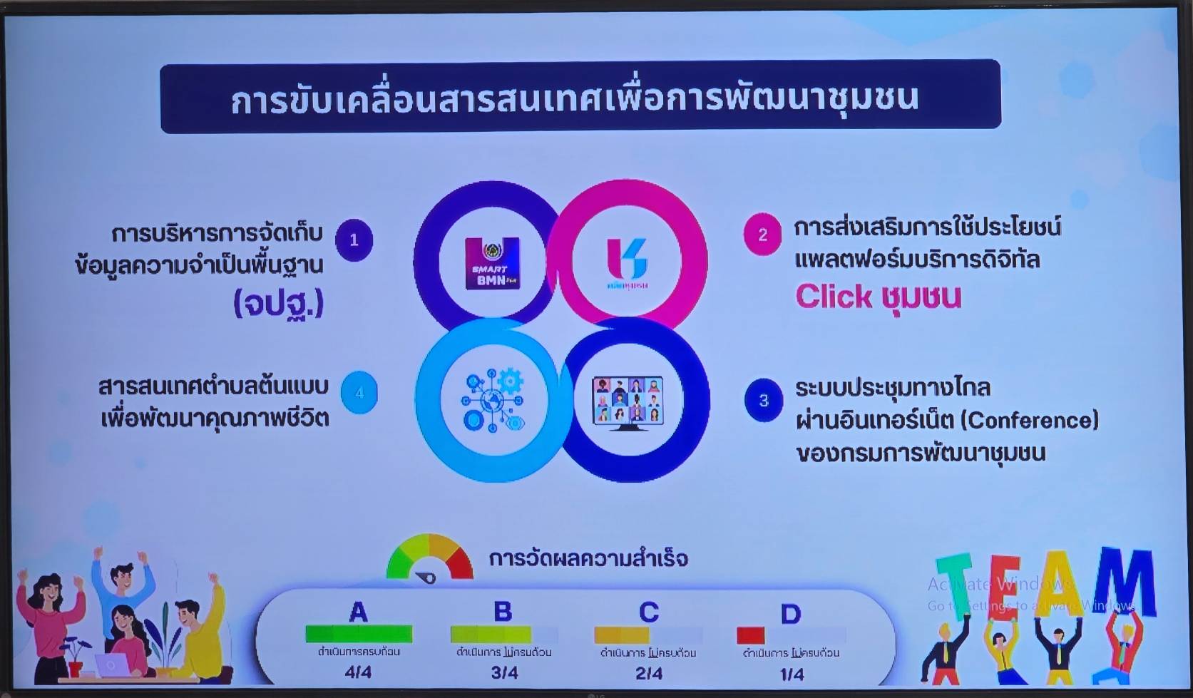 📢พช.สกลนคร : ร่วมประชุมฝึกอบรมการใช้งานระบบโปรแกรมบันทึกและประมวลผลข้อมูล (จปฐ.)และ ข้อมูลพื้นฐานระดับหมู่บ้าน (กชช.2ค) ปี 2568 ผ่านระบบวีดิทัศน์ทางไกล (Video Conference)