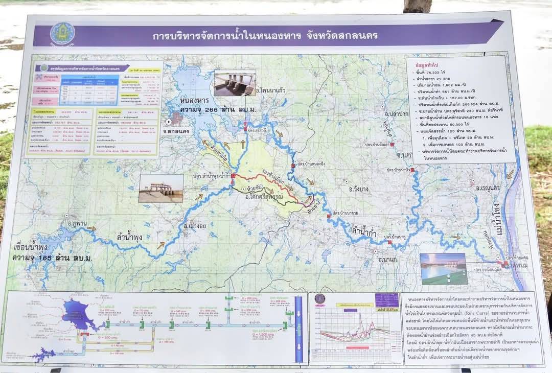📢นายกรัฐมนตรี ติดตามความก้าวหน้าแผนพัฒนาการฟื้นฟูพื้นที่หนองหาร จังหวัดสกลนคร