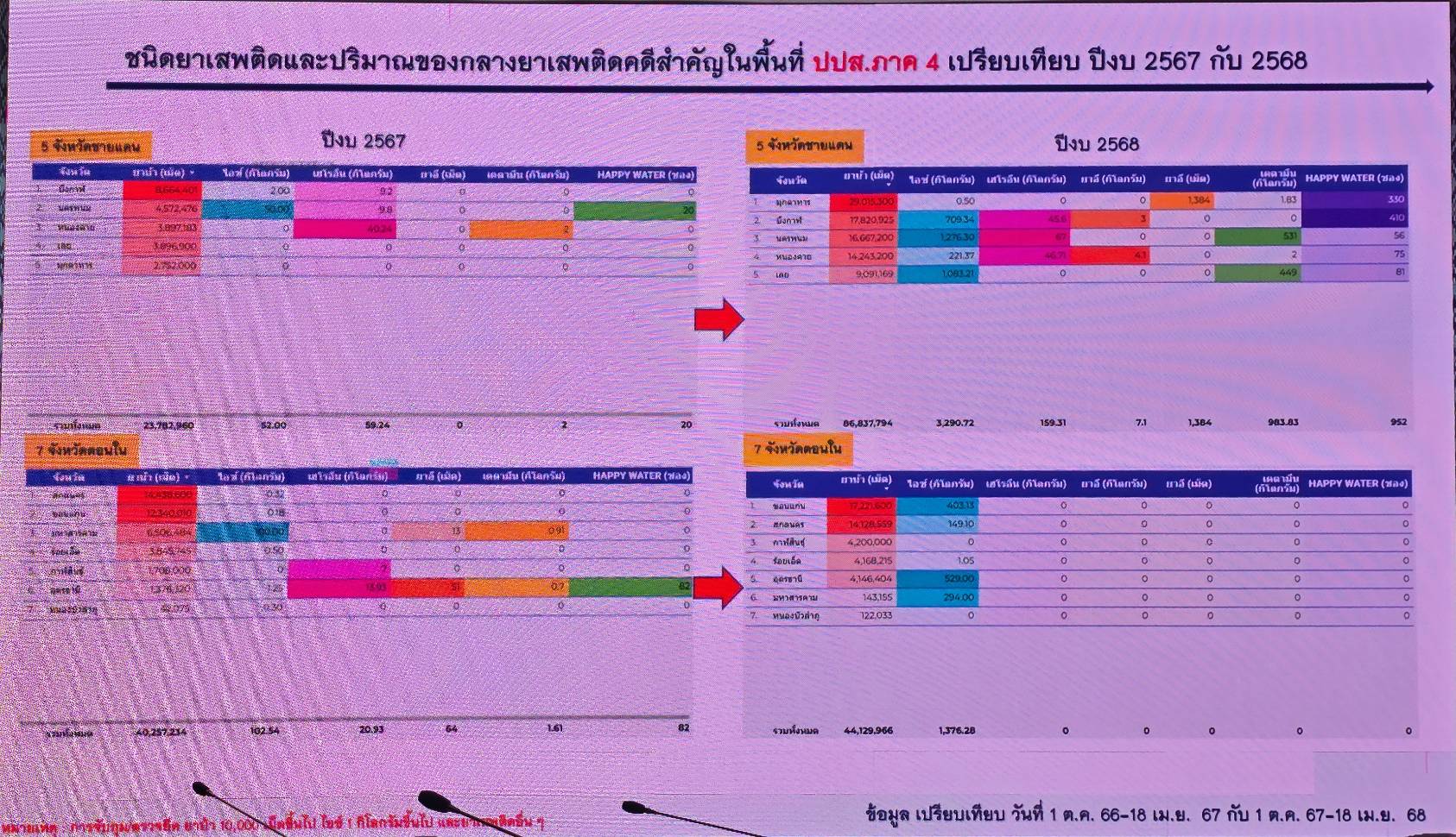 🏘 จังหวัดสกลนคร : ประชุมคณะกรรมการศูนย์อำนวยการป้องกันและปราบปรามยาเสพติดจังหวัดสกลนคร ครั้งที่ 7/2568