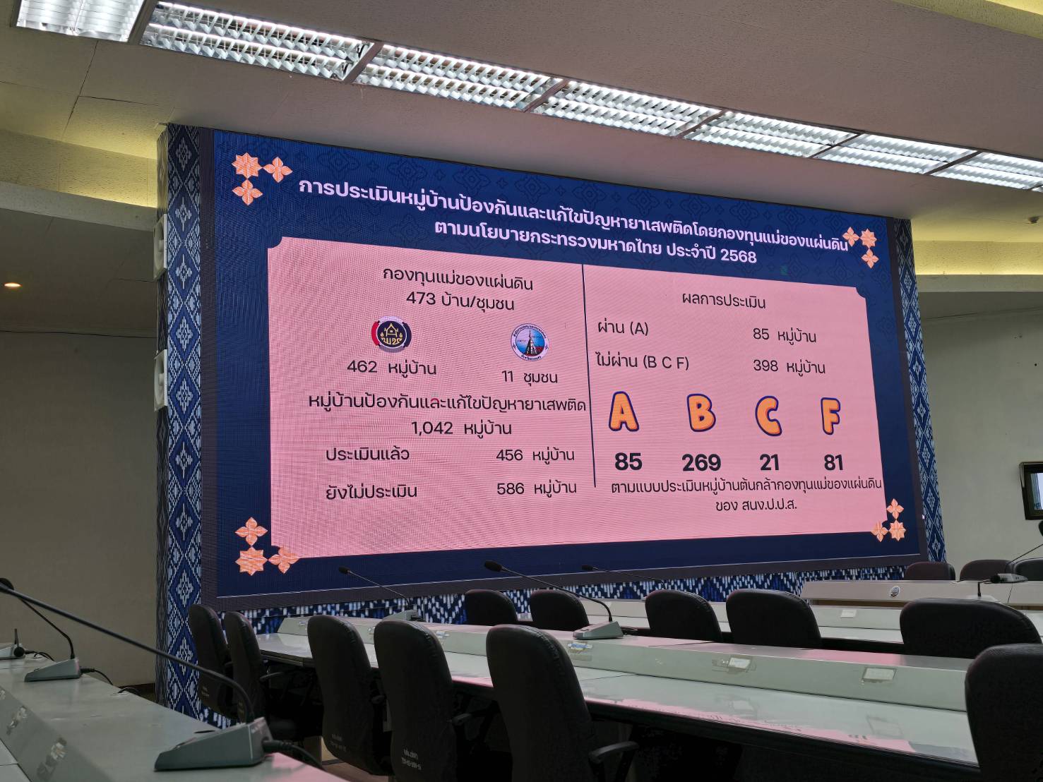 🏘 จังหวัดสกลนคร : ประชุมคณะกรรมการศูนย์อำนวยการป้องกันและปราบปรามยาเสพติดจังหวัดสกลนคร ครั้งที่ 7/2568