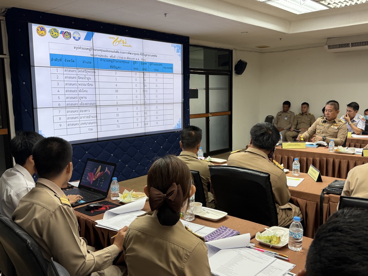 จังหวัดสกลนคร : ประชุมหัวหน้าส่วนราชการสังกัดกระทรวงมหาดไทยและนายอำเภอ จังหวัดสกลนคร